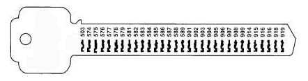 Keyway Panel Union Security KCA004 - Key Accessories/Key Gauges