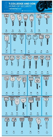 KBD084 MOTORCYCLE board empty - Key Accessories/Key Boards