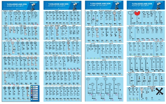 KBD072 KBHP set of 4 empty key boards professional lever/bit