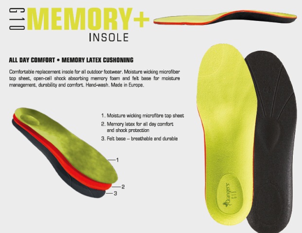 Grangers G10 Cool Max Memory Plus Insoles