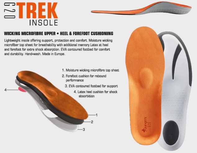 Grangers G20 Cool MaxTrek Insole