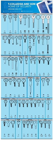 TC Window Lock Key Board KBD034 - WLKB/2